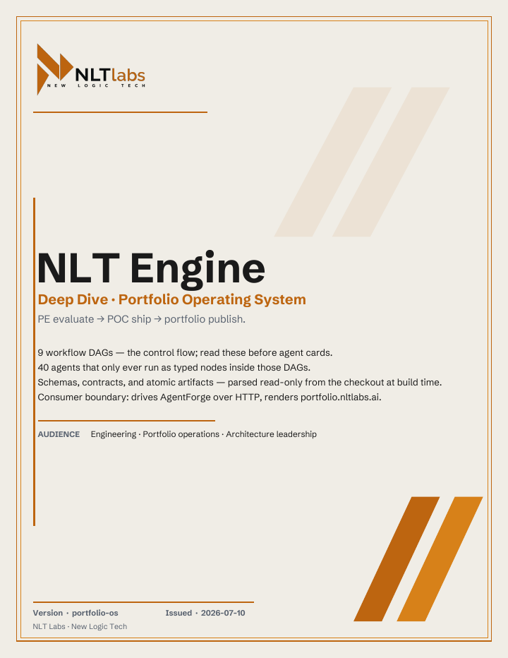 Cover of Vol 6: NLT Portfolio Engine Deep Dive