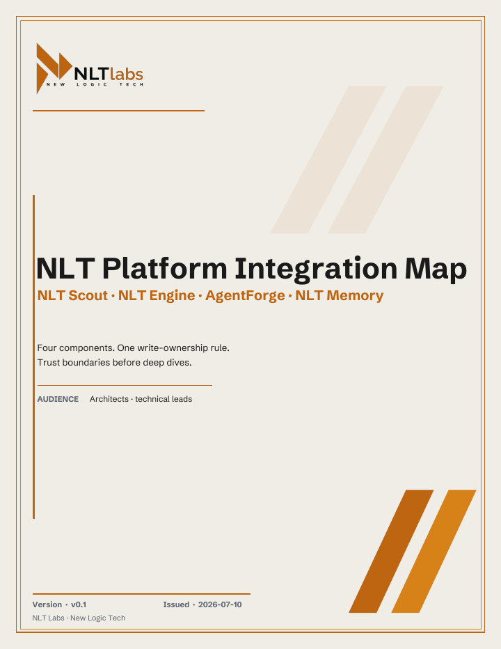 Cover of Vol 3: Platform Integration Map